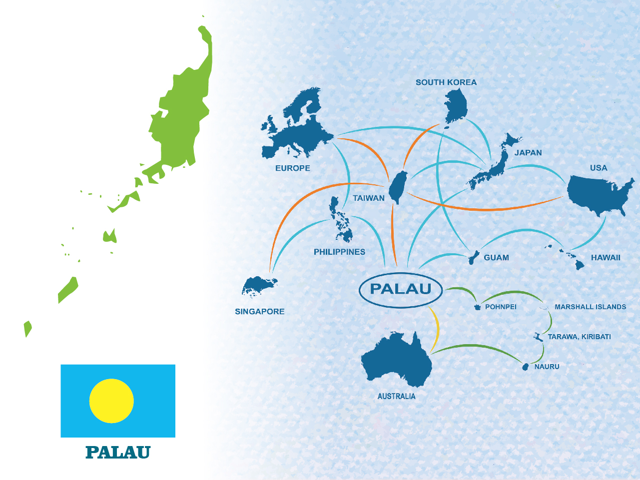 Palau Aerial View