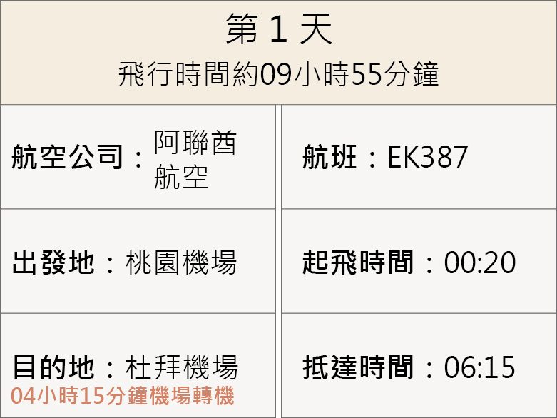 航班資訊