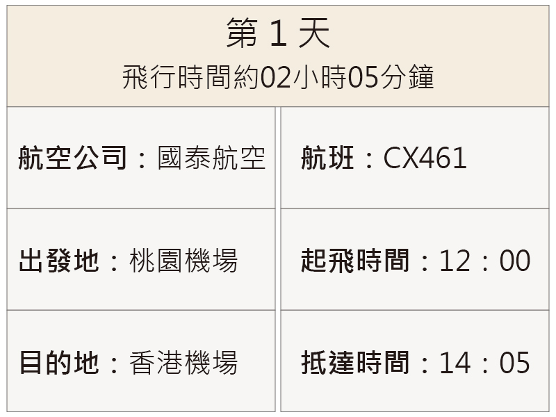 斐濟豪華團