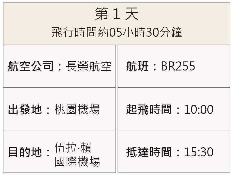 峇里島旅遊筆記