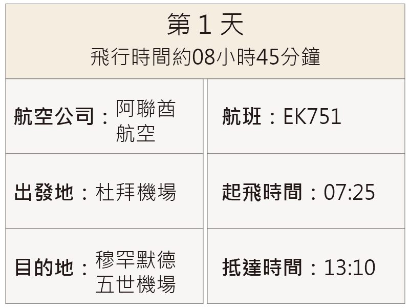 航班資訊