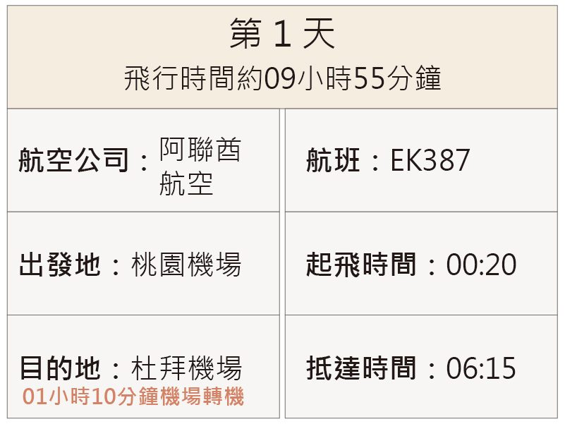 航班資訊